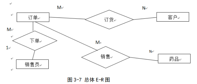 基于疫情的药品销售系统设计与开发