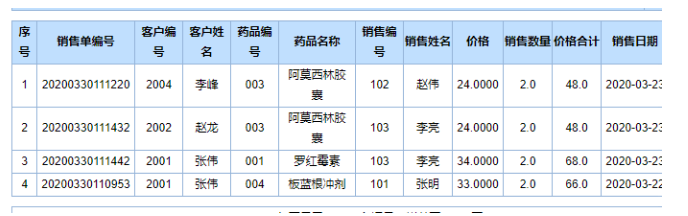 基于疫情的药品销售系统设计与开发