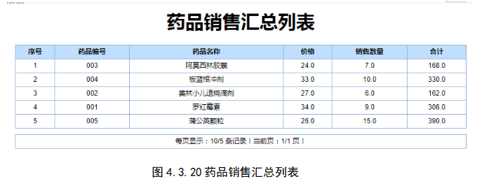 基于疫情的药品销售系统设计与开发