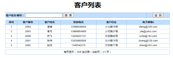 基于疫情的药品销售系统设计与开发