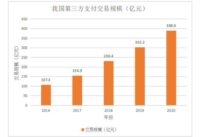 互联网金融发展问题与对策研究——以支付宝花呗为例