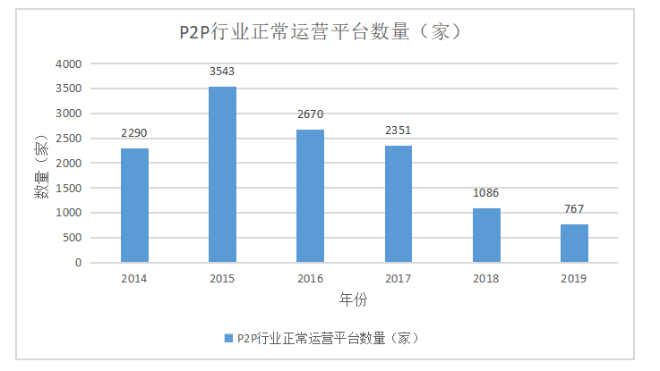 互联网金融发展问题与对策研究——以支付宝花呗为例