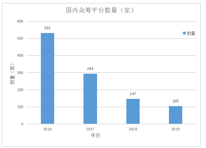 互联网金融发展问题与对策研究——以支付宝花呗为例