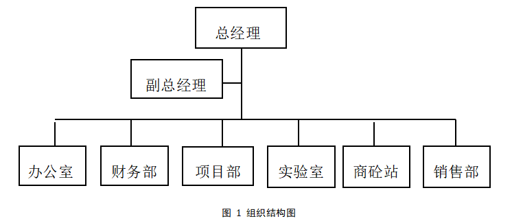 酒泉永顺公司员工招聘 存在的问题及对策分析