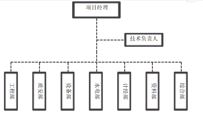 基于bim技术的平原明星公司办公楼的投标书编制