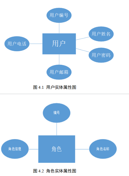 基于Java的物业管理系统的设计与开发