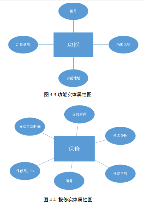 基于Java的物业管理系统的设计与开发