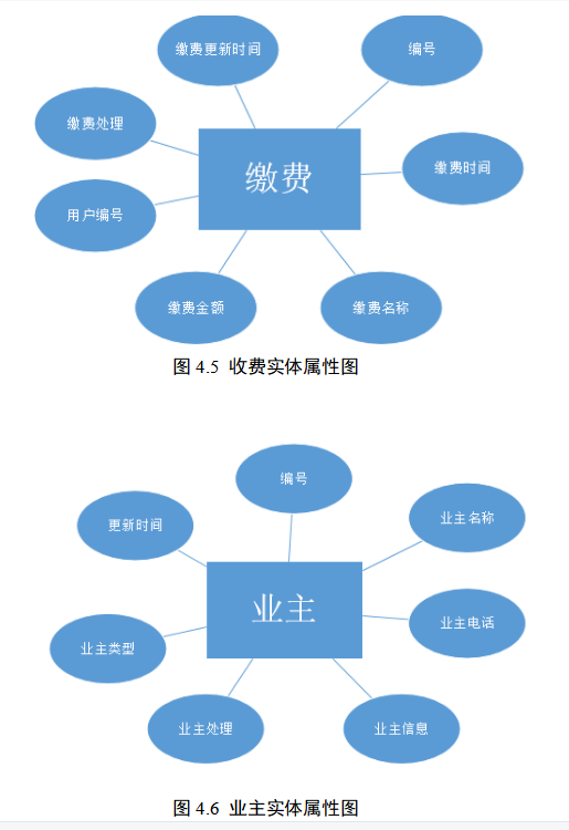 基于Java的物业管理系统的设计与开发