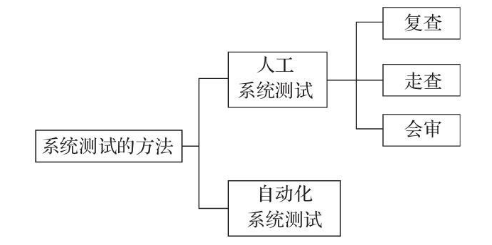 基于Java的物业管理系统的设计与开发