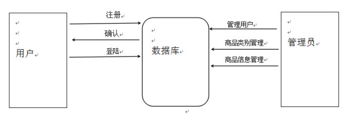 超市商品导购系统的开发与实现