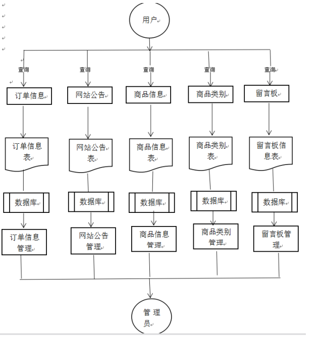 超市商品导购系统的开发与实现