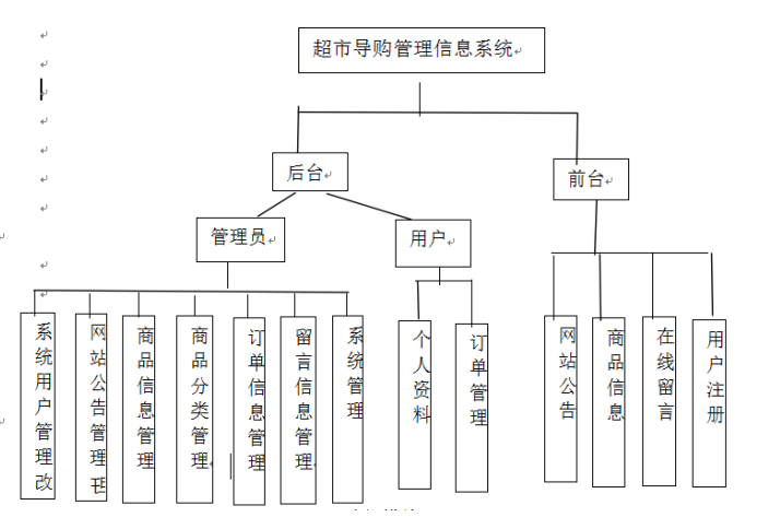 超市商品导购系统的开发与实现