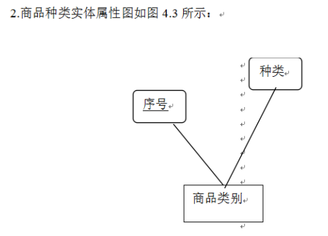 超市商品导购系统的开发与实现