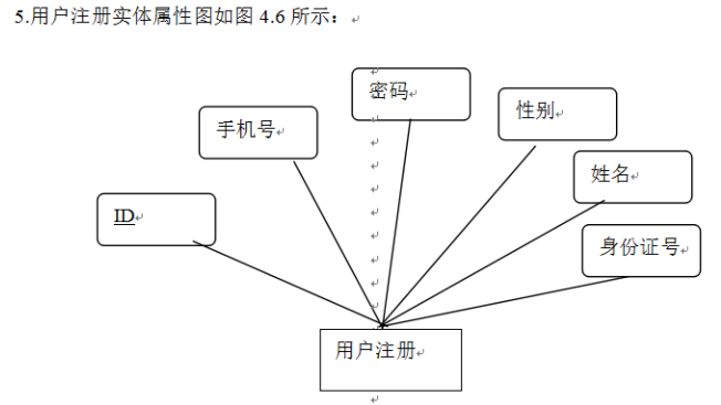 超市商品导购系统的开发与实现