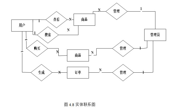超市商品导购系统的开发与实现