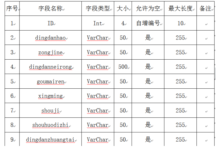 超市商品导购系统的开发与实现
