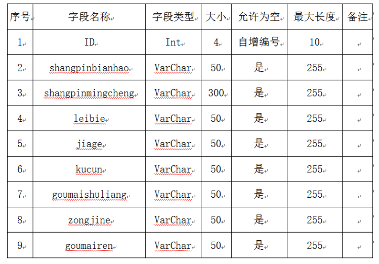 超市商品导购系统的开发与实现