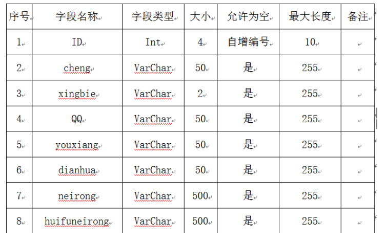 超市商品导购系统的开发与实现