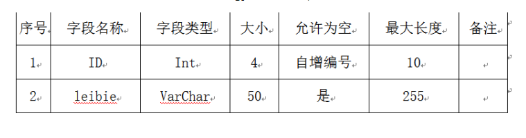 超市商品导购系统的开发与实现