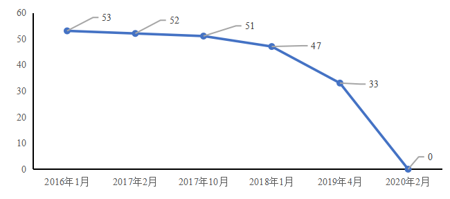 南阳市农村贫困地区脱贫攻坚后 高质量发展的创新驱动路径研究