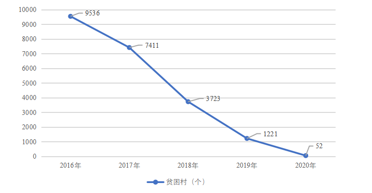 南阳市农村贫困地区脱贫攻坚后 高质量发展的创新驱动路径研究
