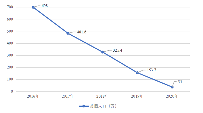 南阳市农村贫困地区脱贫攻坚后 高质量发展的创新驱动路径研究