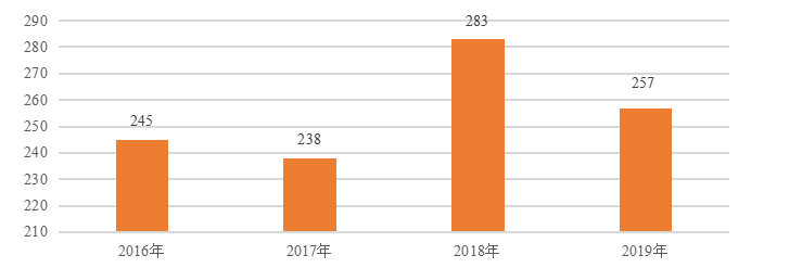 南阳市农村贫困地区脱贫攻坚后 高质量发展的创新驱动路径研究