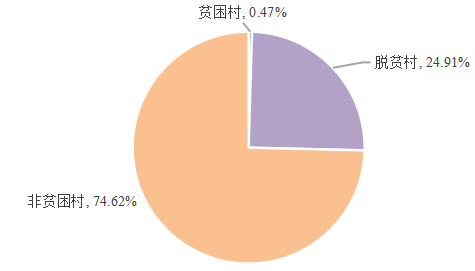 南阳市农村贫困地区脱贫攻坚后 高质量发展的创新驱动路径研究