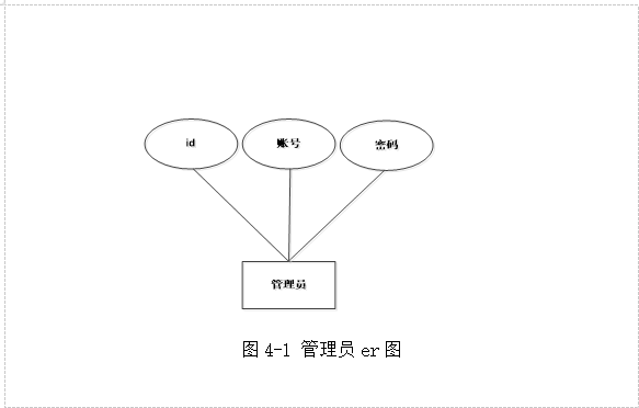 基于SSM的企业履职考评系统设计与实现