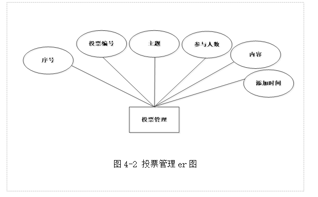 基于SSM的企业履职考评系统设计与实现