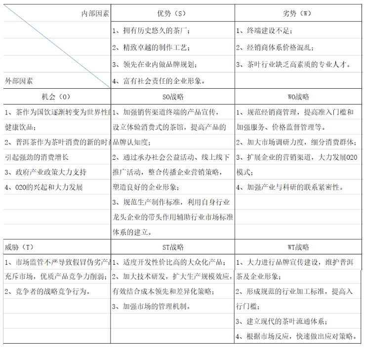 浅析大益普洱茶品牌建设与整合营销