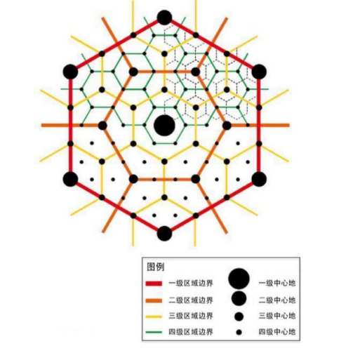 汉中市建设区域科技创新中心分析研究_