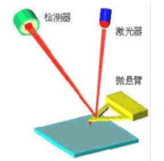 基于分子动力学的石墨烯摩擦学规律分析