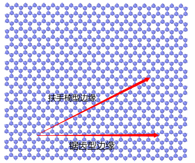 基于分子动力学的石墨烯摩擦学规律分析