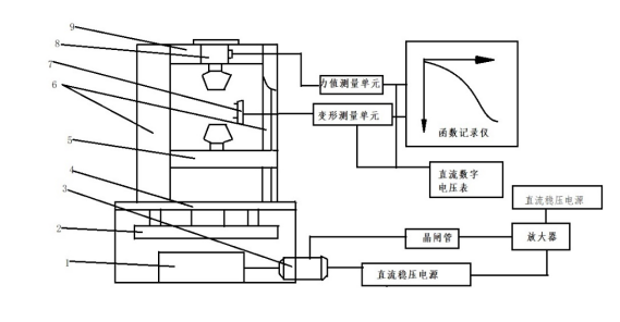 橡胶高温老化后的力学性能研究_于新勇本科毕业论文