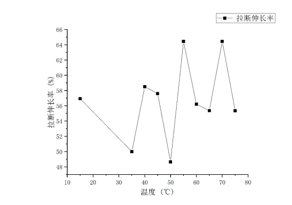 橡胶高温老化后的力学性能研究_于新勇本科毕业论文