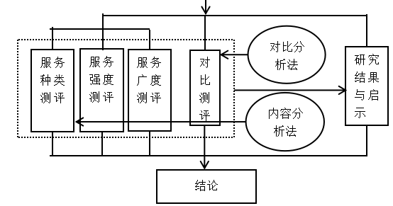 某光伏发电设备制造企业产出服务化水平测评研究