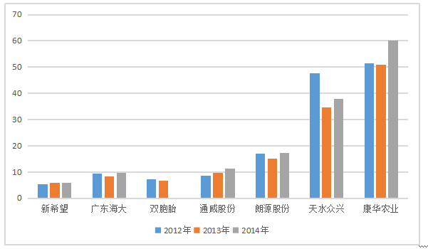 农业企业财务舞弊问题研究——以广西康华农业股份有限公司为例
