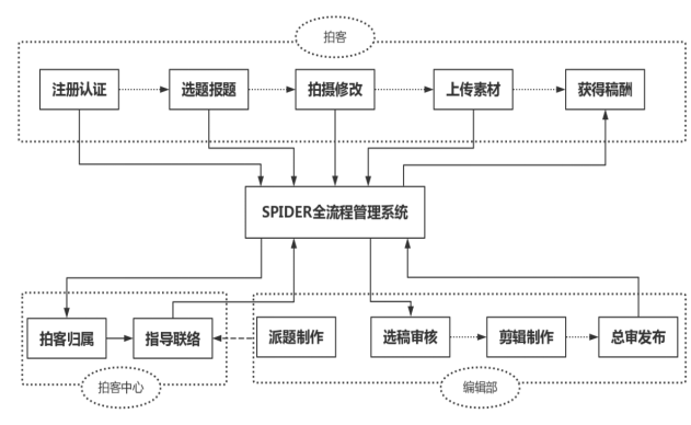 我国短视频生产PUGC模式的建构及特色研究——以梨视频为例