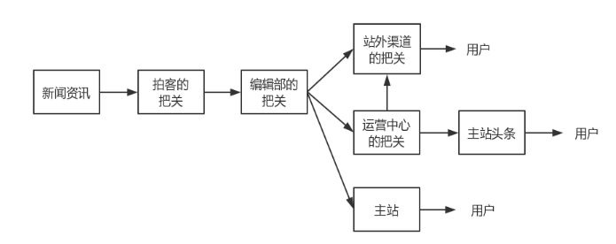 我国短视频生产PUGC模式的建构及特色研究——以梨视频为例