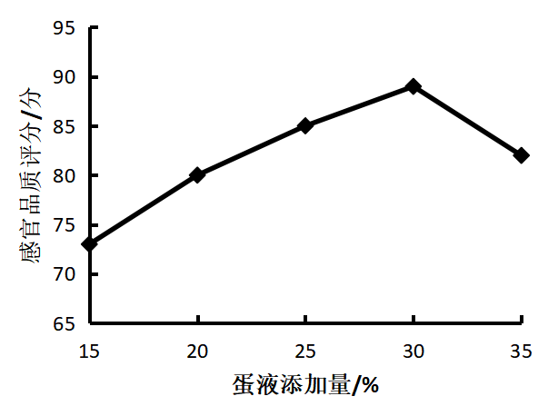 苦荞壳膳食纤维的提取及其在饼干中的应用研究