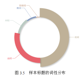 我国短视频生产PUGC模式的建构及特色研究——以梨视频为例