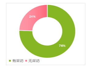 我国短视频生产PUGC模式的建构及特色研究——以梨视频为例