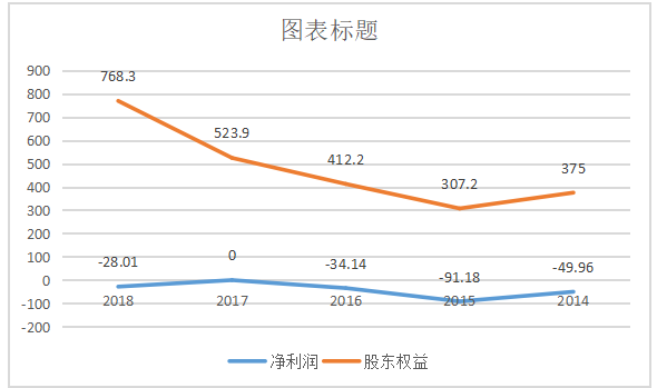 基于杜邦分析体系的JD集团盈利能力研究