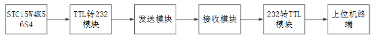 温室环境智能化检测与控制系统设计