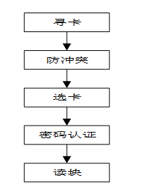 温室环境智能化检测与控制系统设计