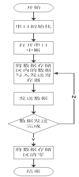 温室环境智能化检测与控制系统设计