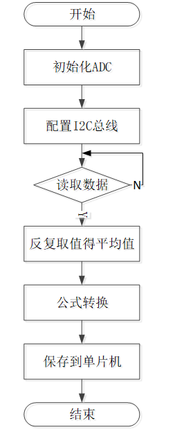 温室环境智能化检测与控制系统设计