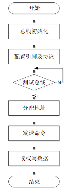 温室环境智能化检测与控制系统设计