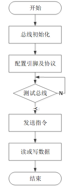 温室环境智能化检测与控制系统设计